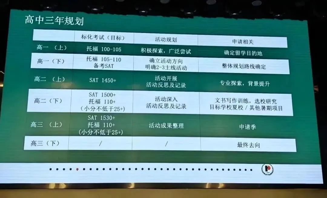 新高一注意,開(kāi)學(xué)分水嶺在這里!